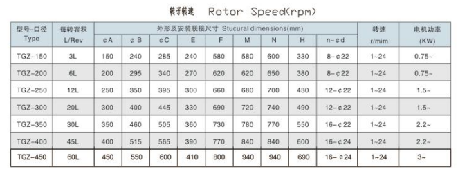 轉子轉速-耐壓型