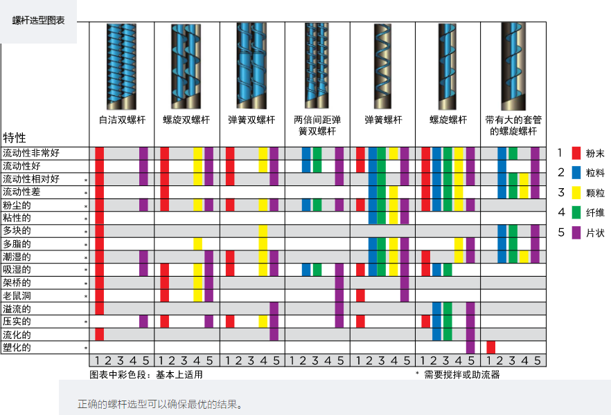螺桿選型圖表